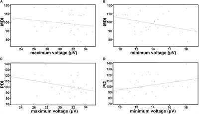 Efficiency Evaluation of Neuroprotection for Therapeutic Hypothermia to Neonatal Hypoxic-Ischemic Encephalopathy